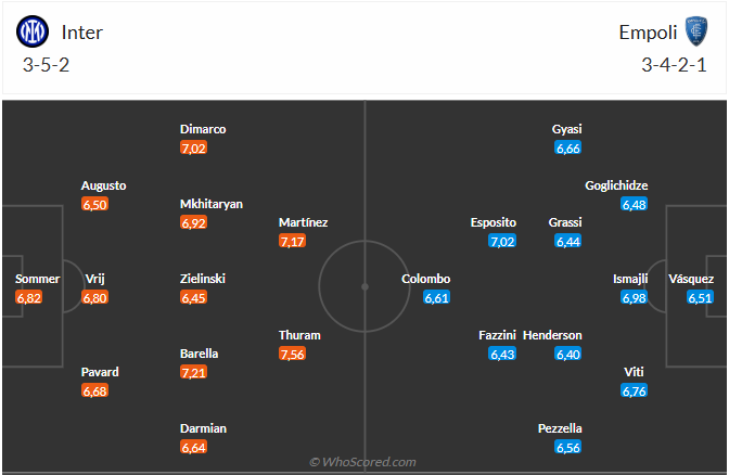 Nhận định Inter Milan vs Empoli (2h45 ngày 201) Trở lại mạch thắng 3